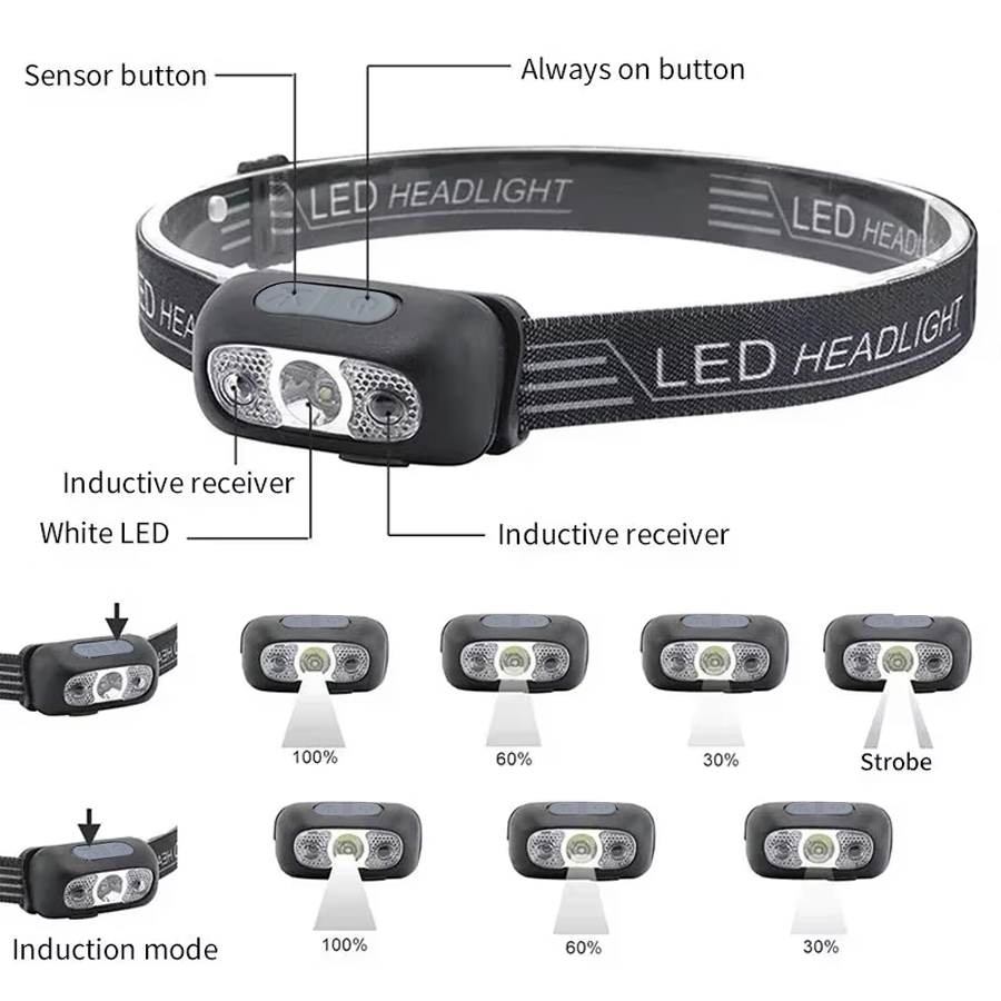 Powerful LED Headlamp Adjustab - Power Switch Outdoor recension och pris