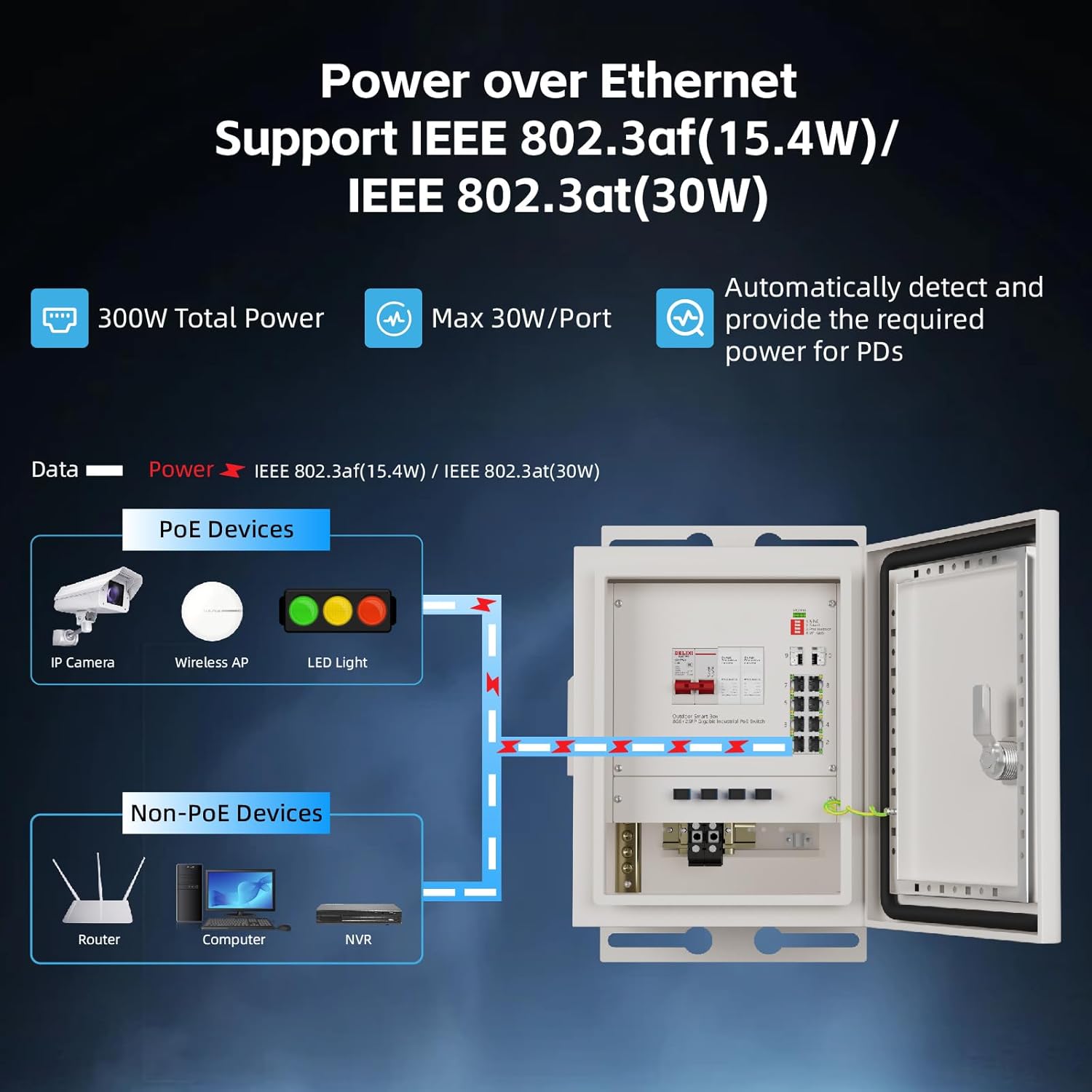 KeepLiNK Outdoor Smart Network - Power Switch Outdoor recension och pris