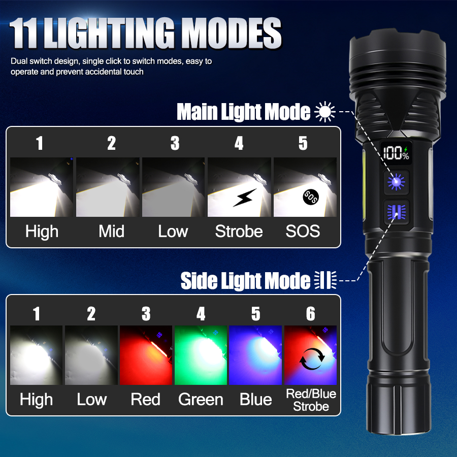 Powerful LED Handheld Flashlig - Outdoor Power Works recension och pris